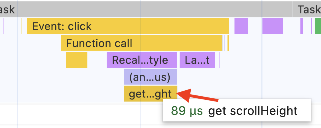 performance without requestAnimationFrame()