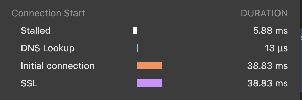 connection details for dns-prefetching