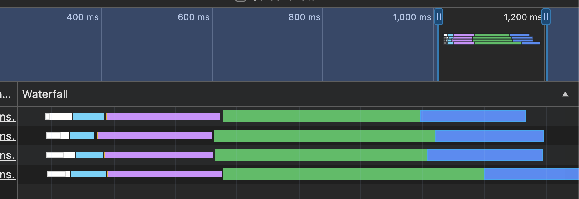 waterfall with no dns-prefetching