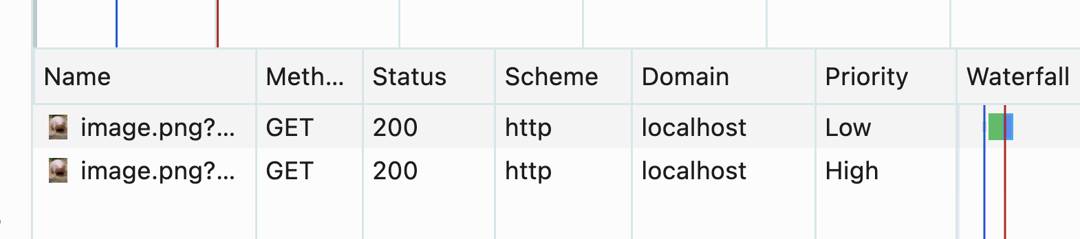 two requests in the network tab