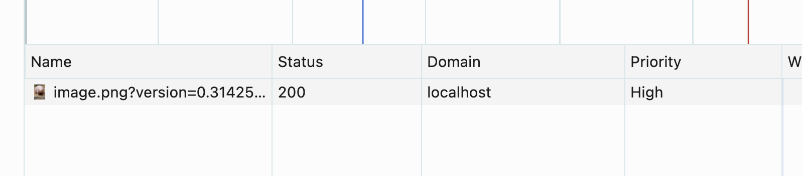 a high-priority request in the network tab