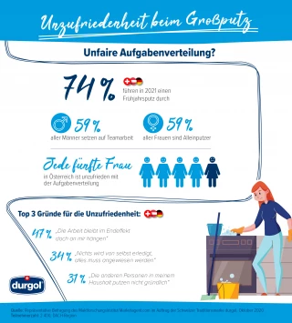 Durgol Infografik Roundtable202 1