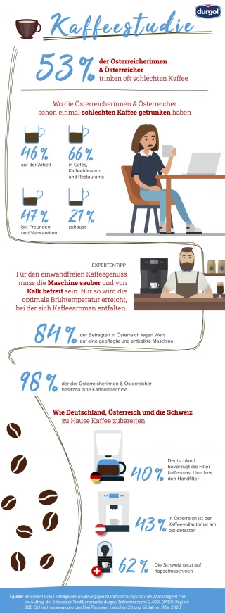 Kaffeestudie2020 Kaffeestudie2020