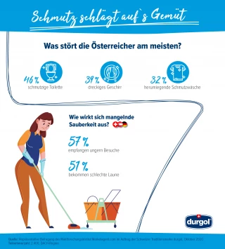 Durgol Infografik Roundtable2021 3