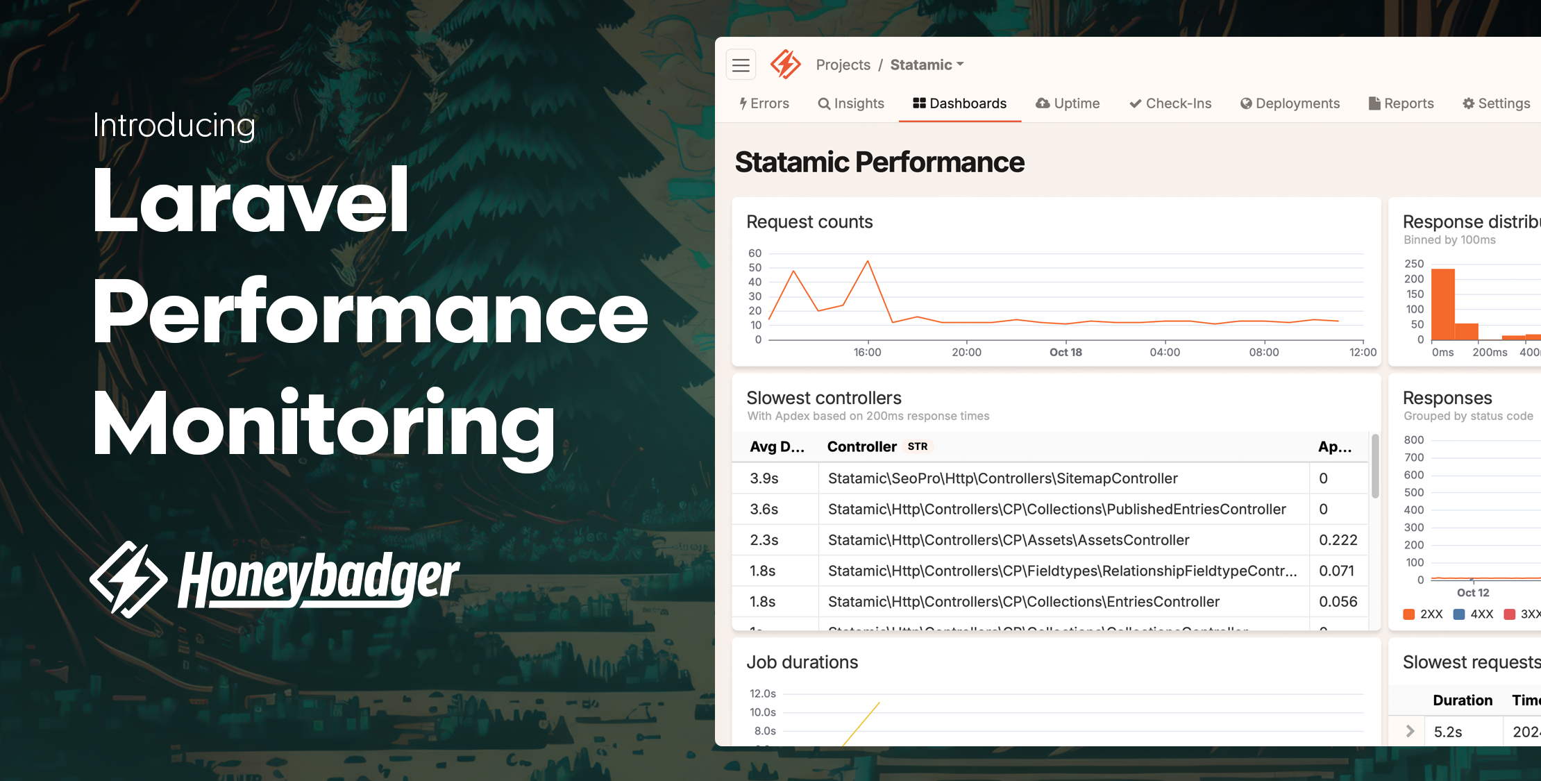 Laravel performance monitoring in Honeybadger image