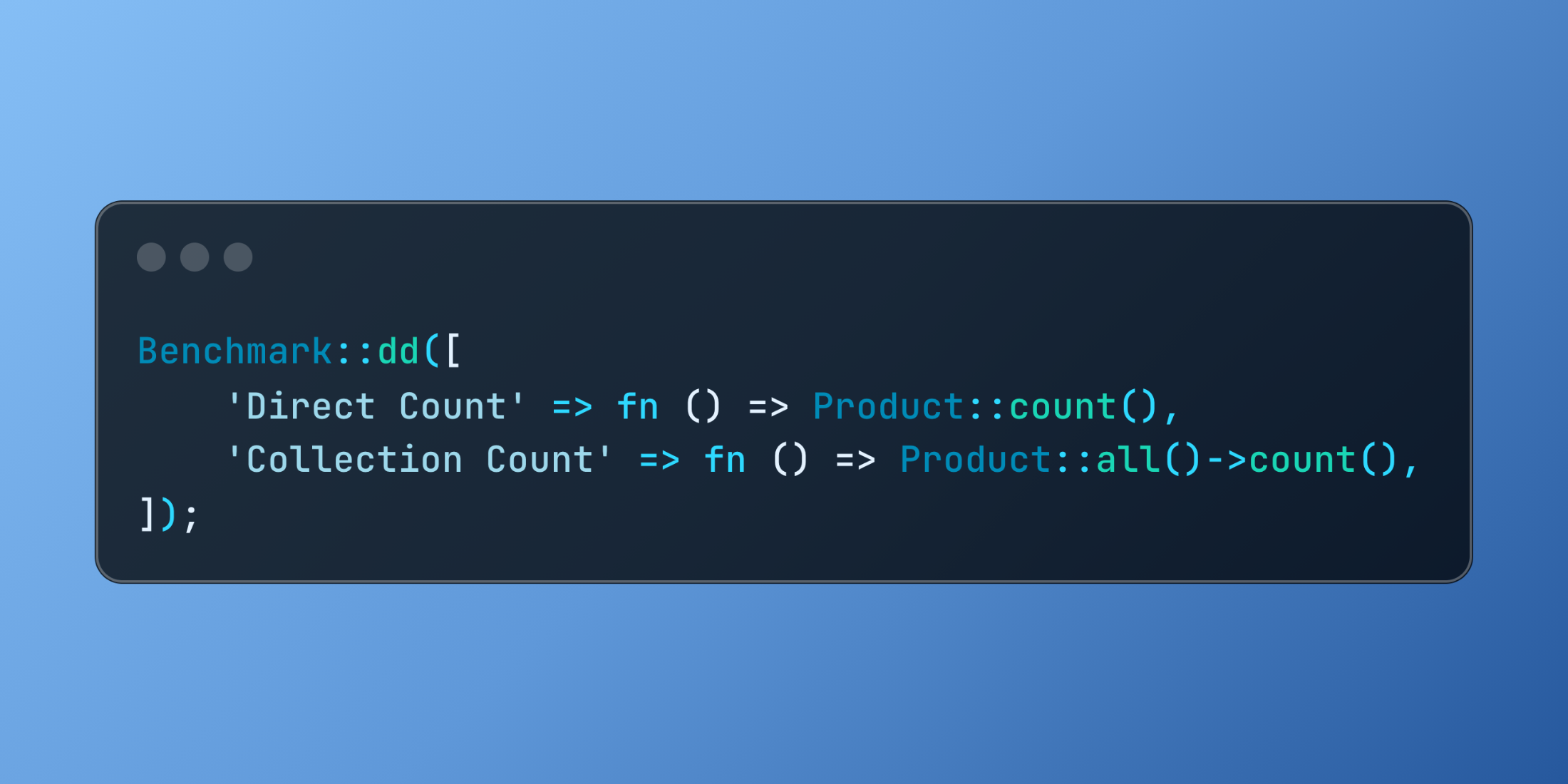 Performance Analysis with Laravel's Measurement Tools