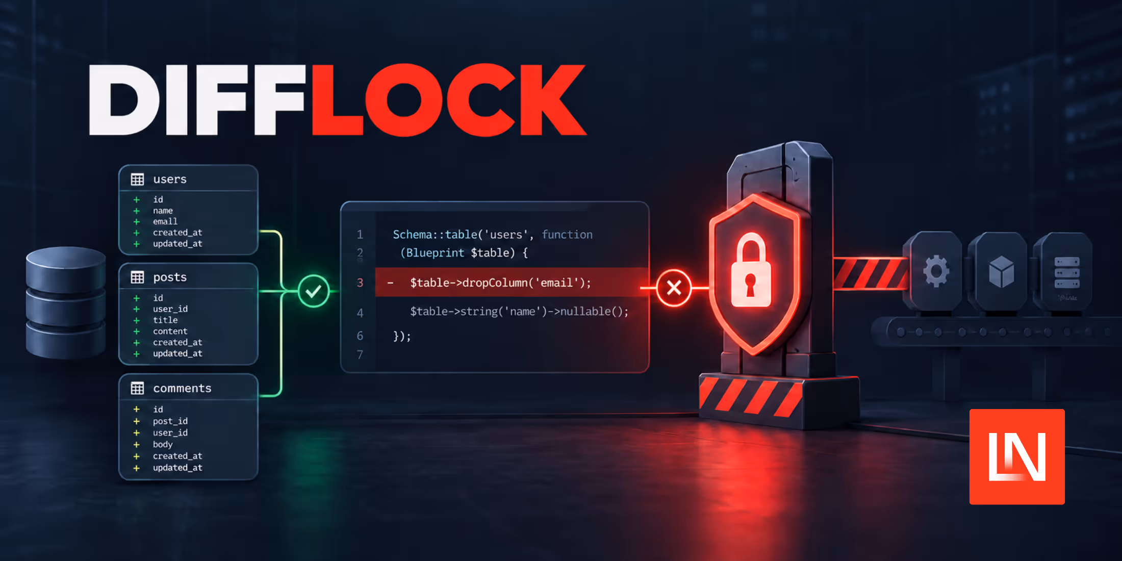 Difflock: Lint Laravel Migrations and Diff Your Schema image