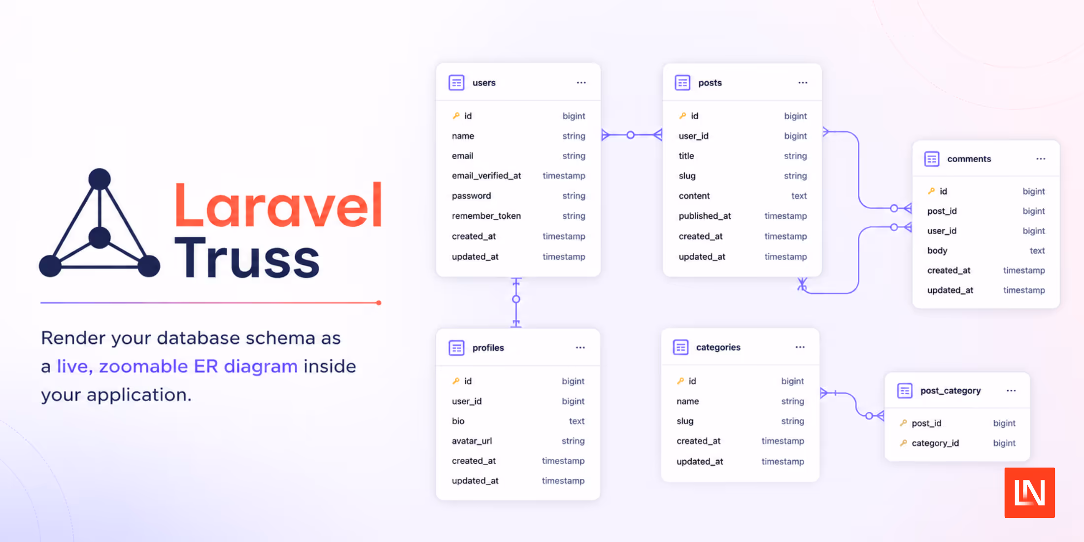 Laravel Truss: Live Interactive Database ER Diagrams image
