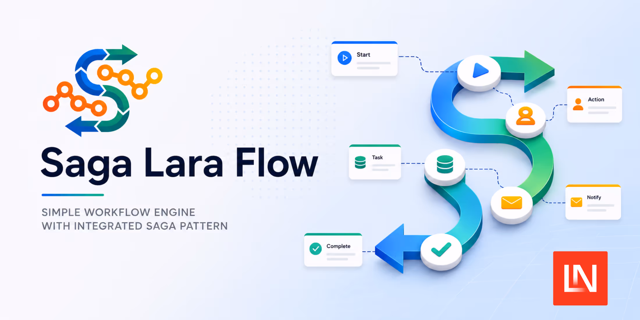 Saga Lara Flow: Durable Workflows and Compensating Transactions on Laravel Queues image