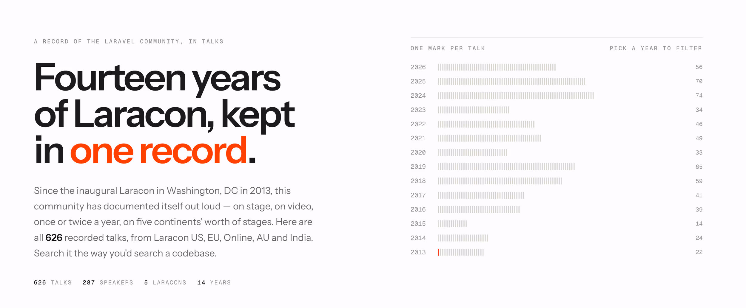 The Laracon Archive