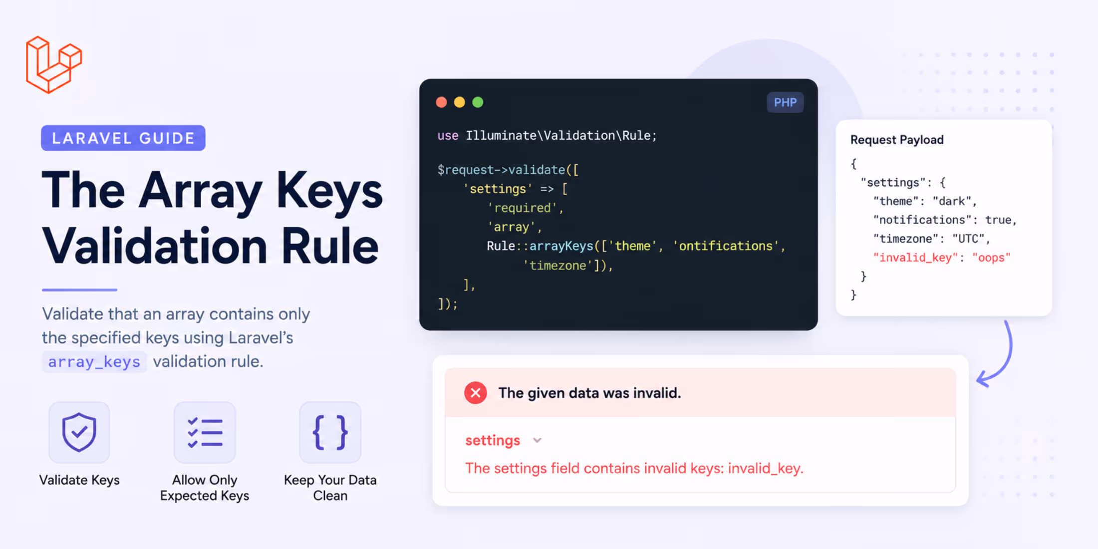 Reject Unexpected Array Keys with Laravel Validation image