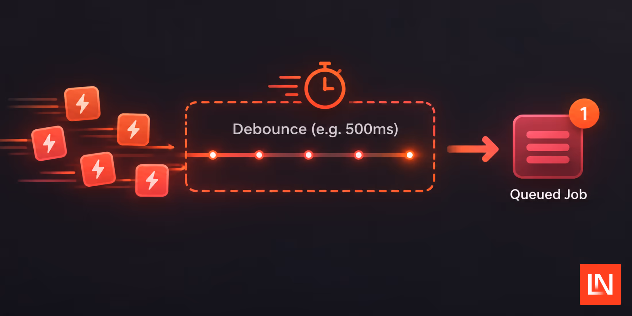 Debounced Queued Event Listeners in Laravel image