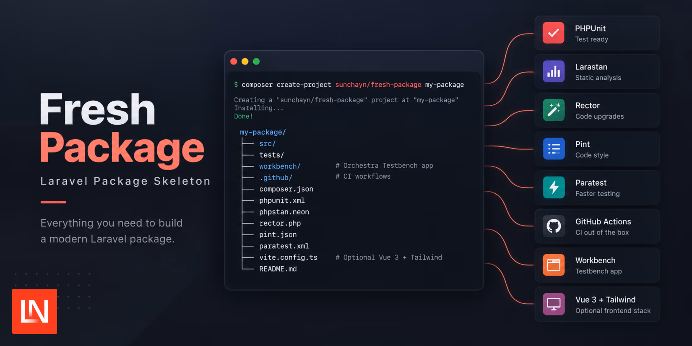 Fresh Package: Laravel Package Skeleton with Testbench, CI, and Boost Integration image