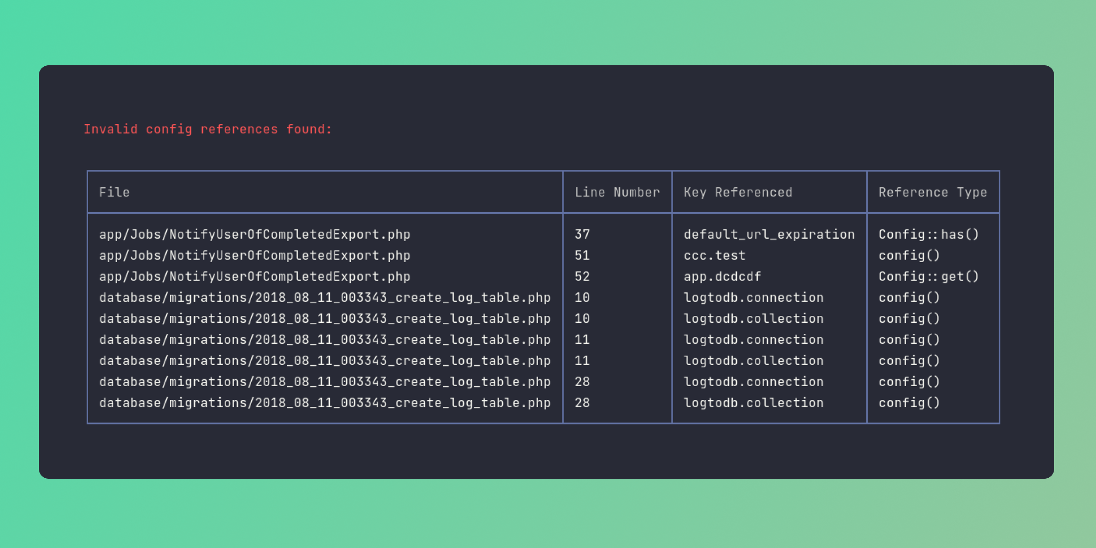 Laravel Config Checker Package image