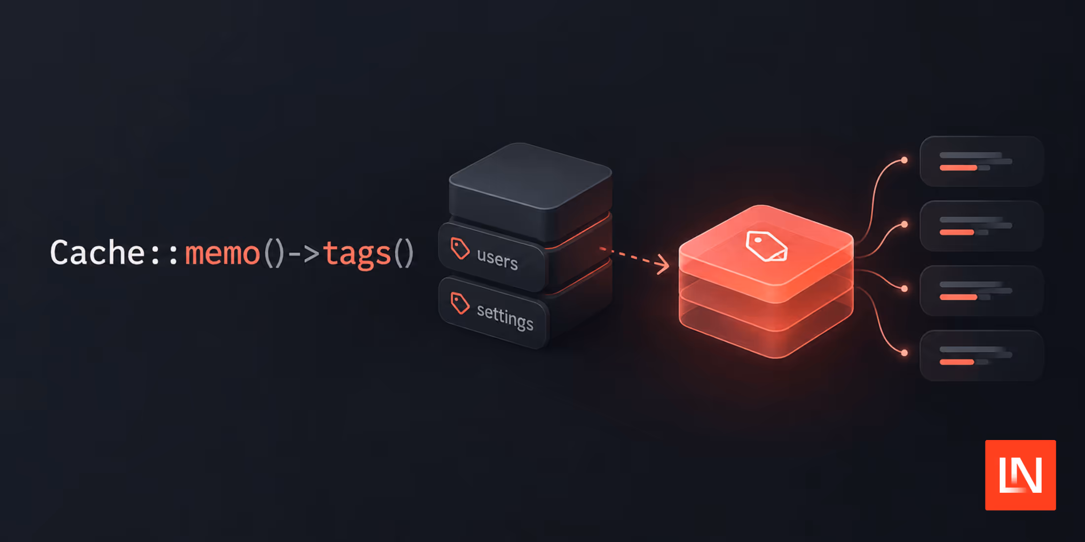Memoize Tagged Cache Reads in Laravel image