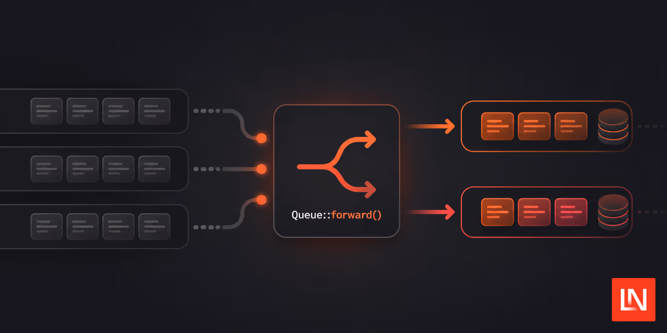 Queue::forward(): Reroute Laravel Queues in One Place image