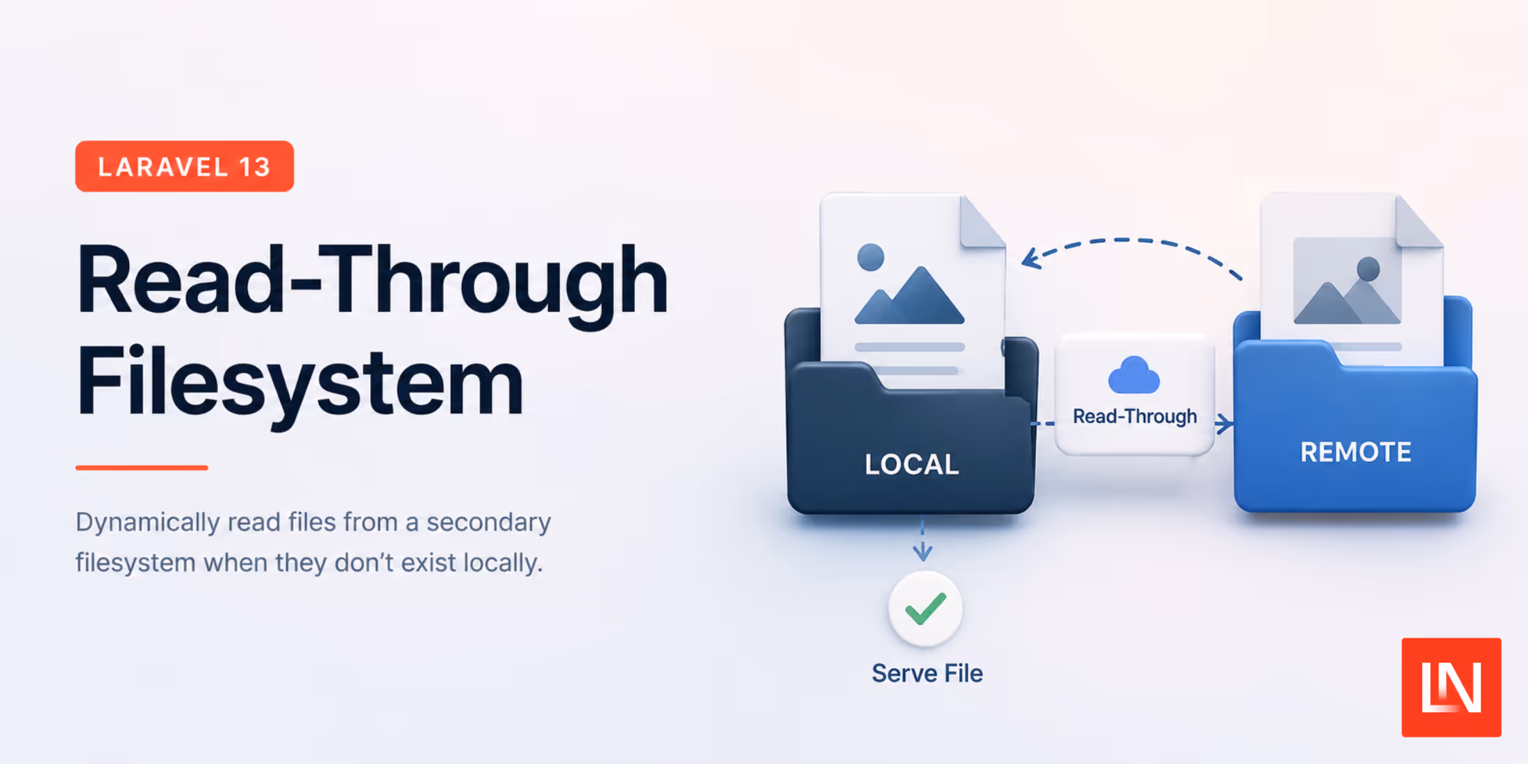Laravel Read-Through Filesystem: Lazy Storage Migration image