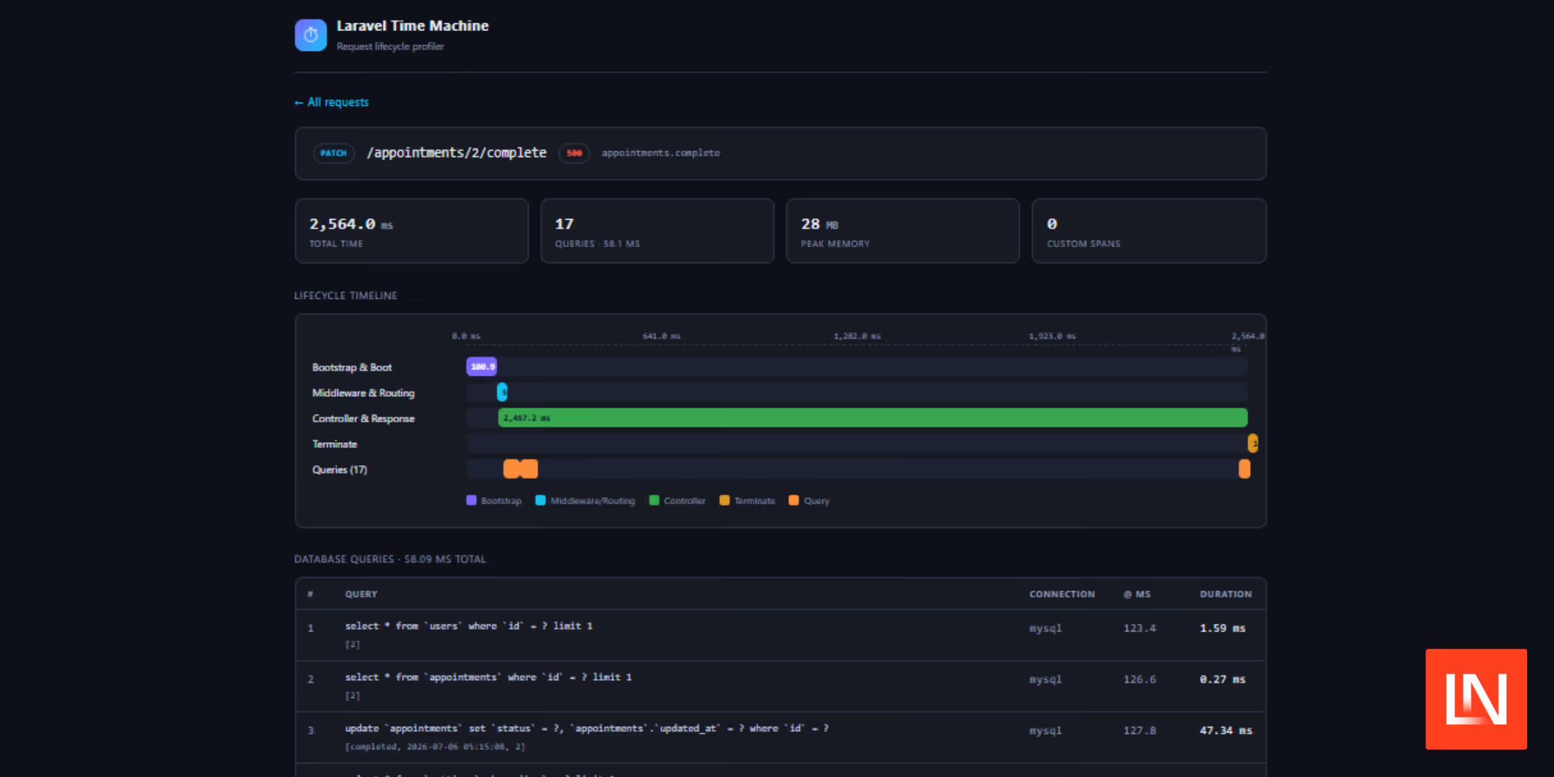Laravel Time Machine: A Request Lifecycle Profiler image