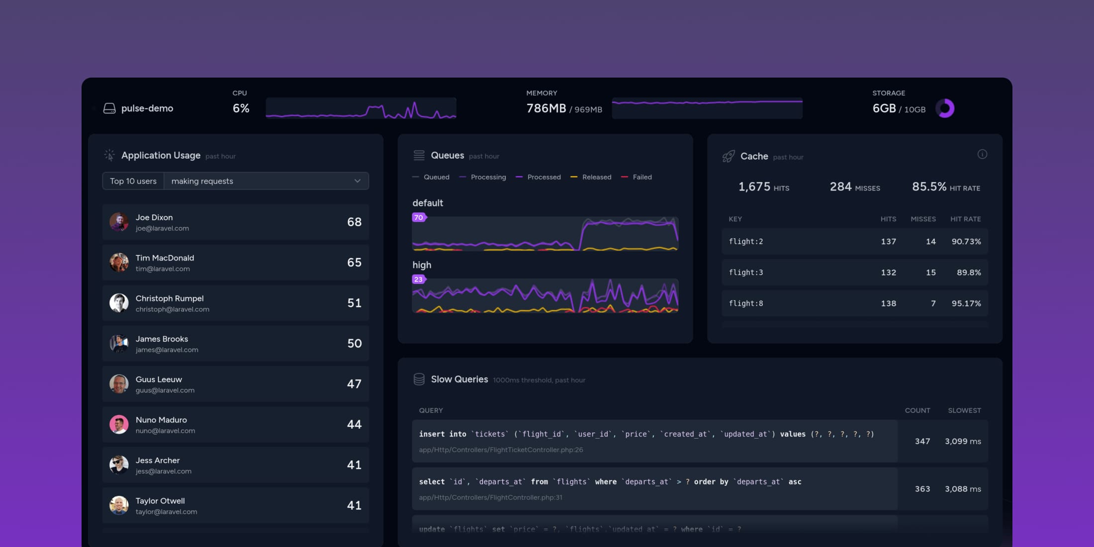 Laravel Pulse is a health and performance monitoring tool for your Laravel applications image