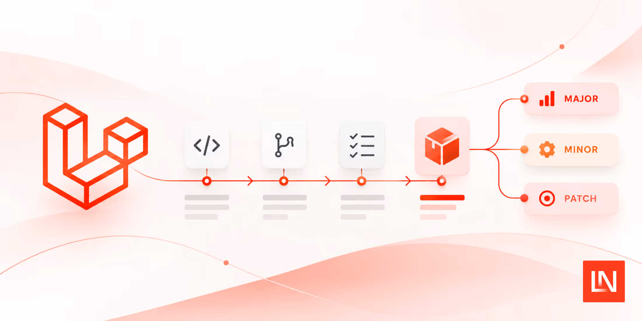 Laravel Release Cycle: Versions, Support Policy, and Dates image