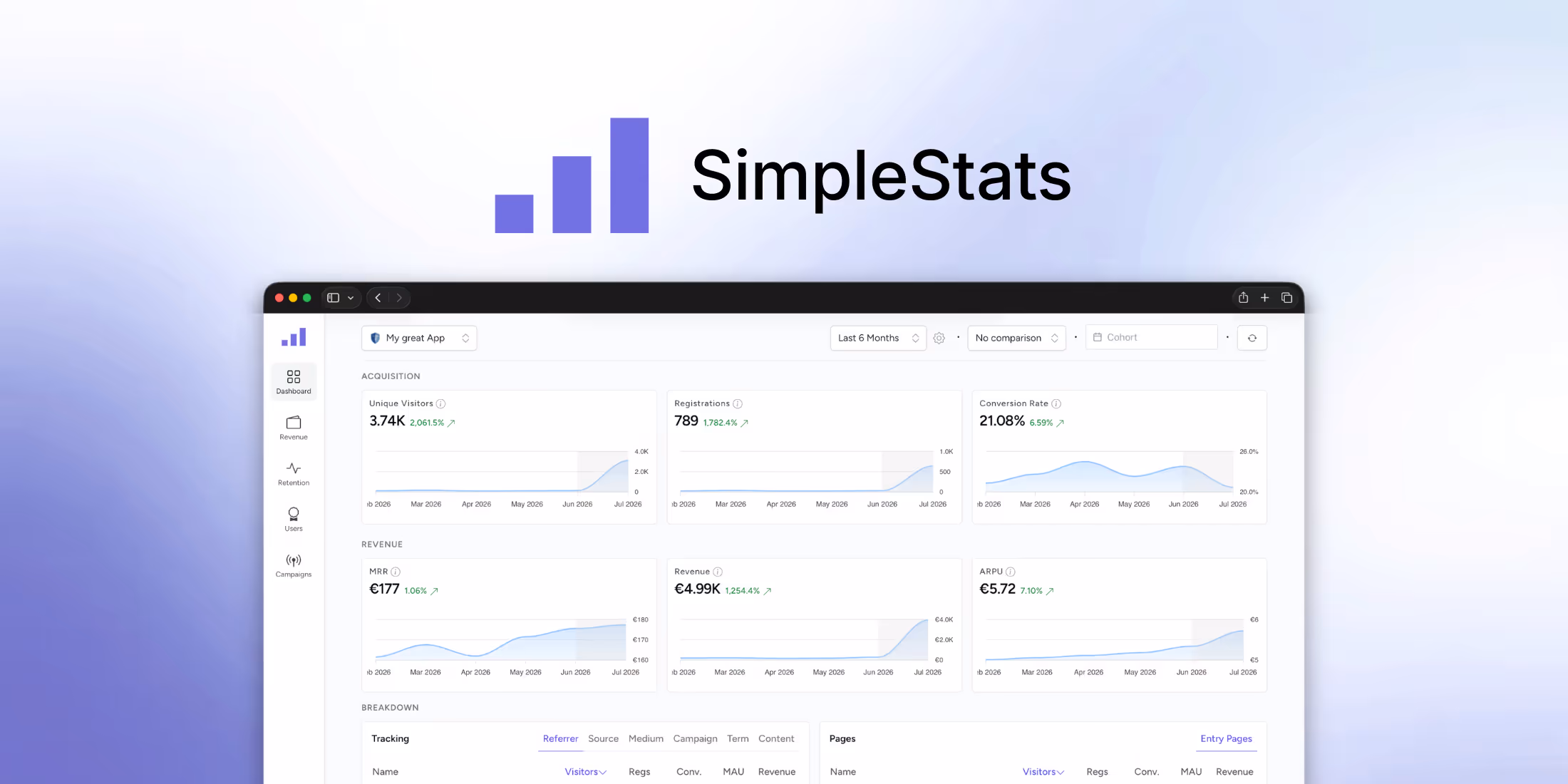 The Analytics Stack for Laravel: Traffic, Revenue and Attribution in One Place image
