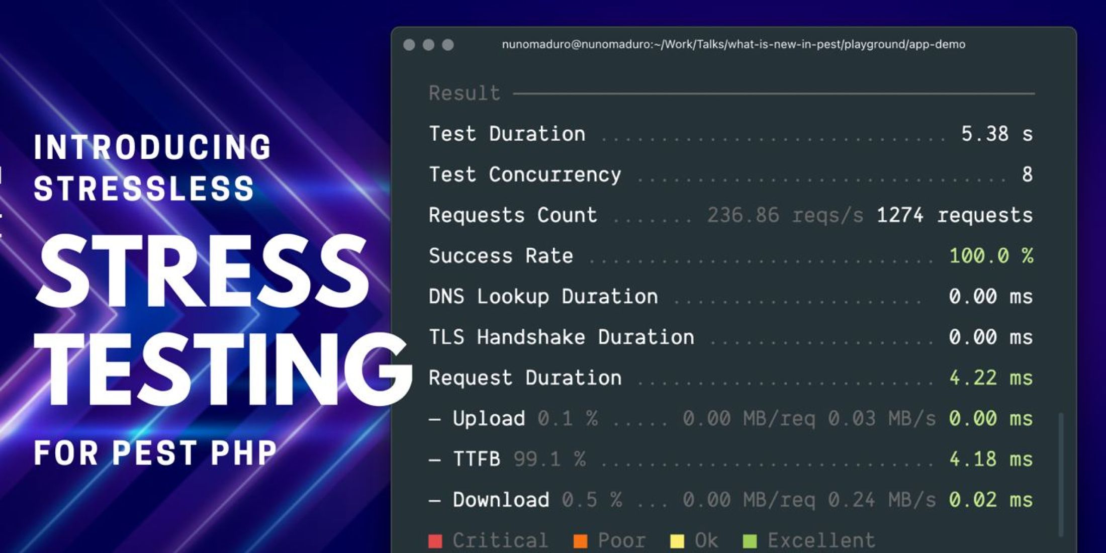 Stress testing with Pest with the new Stressless plugin