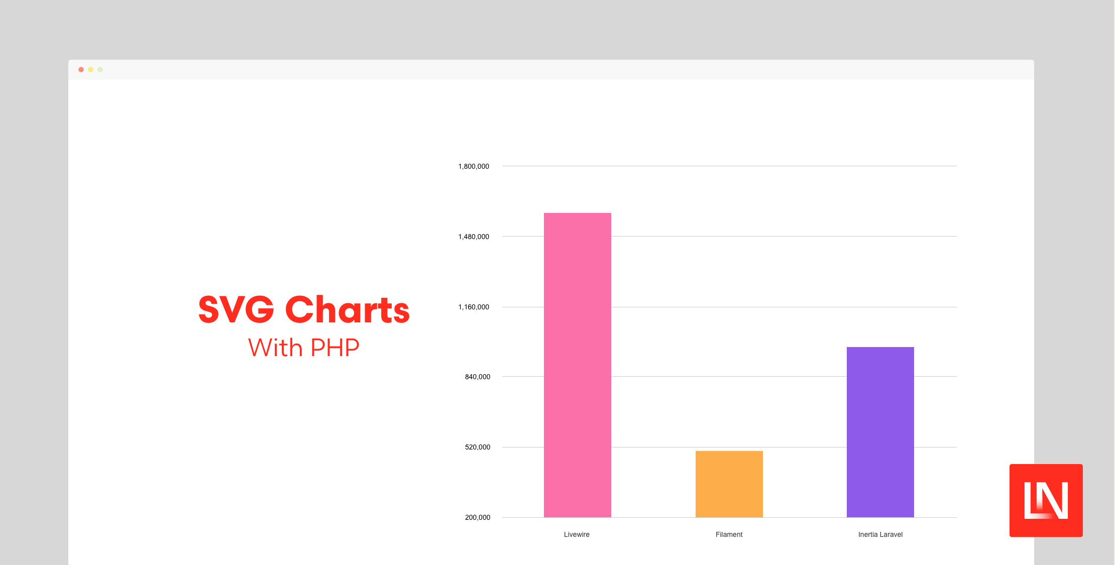 A Zero-dependency SVG Chart Library for PHP