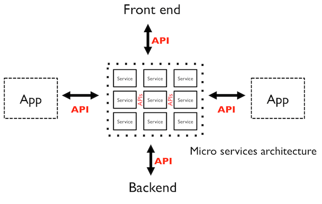 Building a Micro-Service with Lumen image
