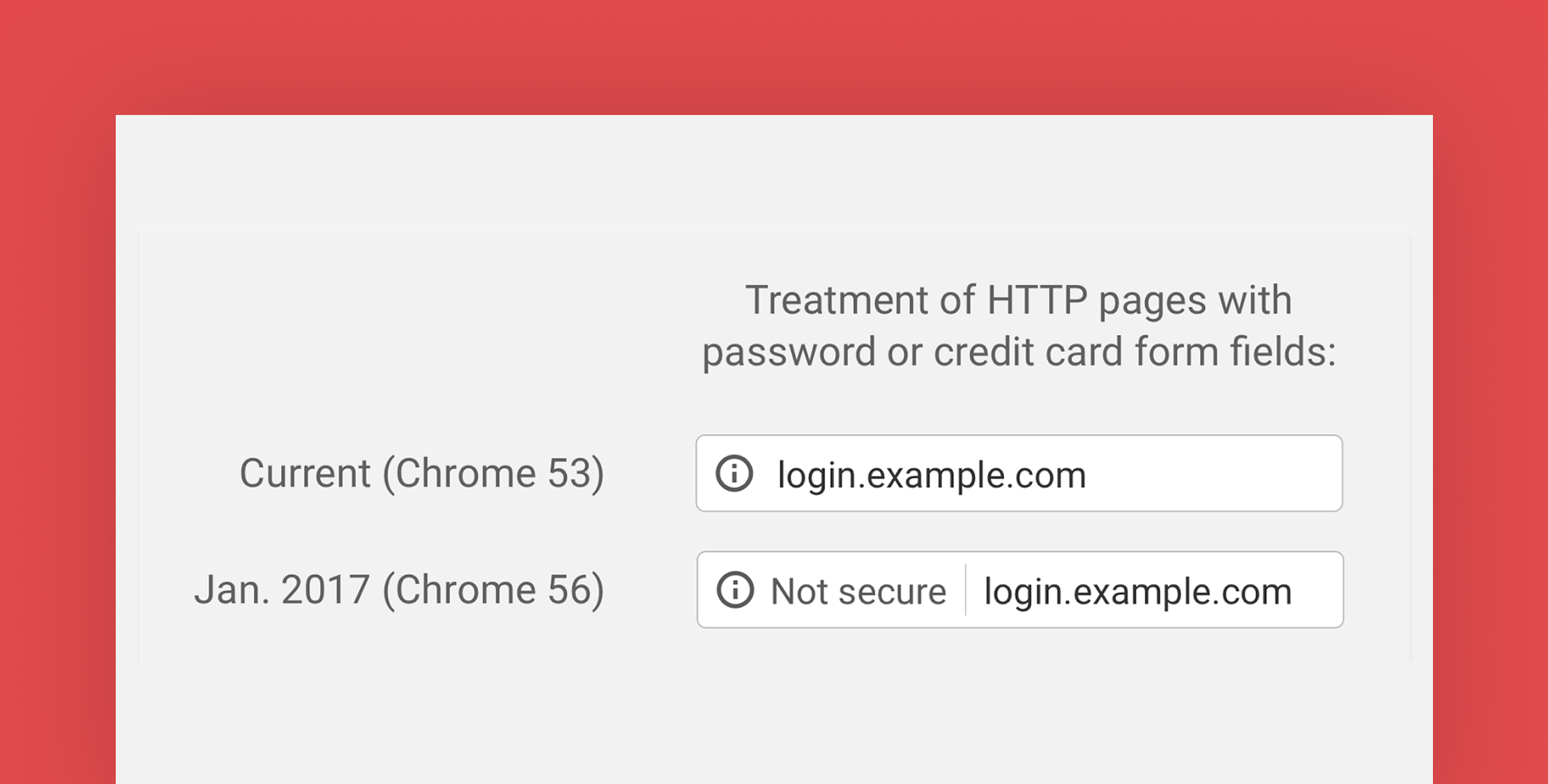 Not Secure Warnings are Coming to Chrome 56 – Add an SSL to prevent it image