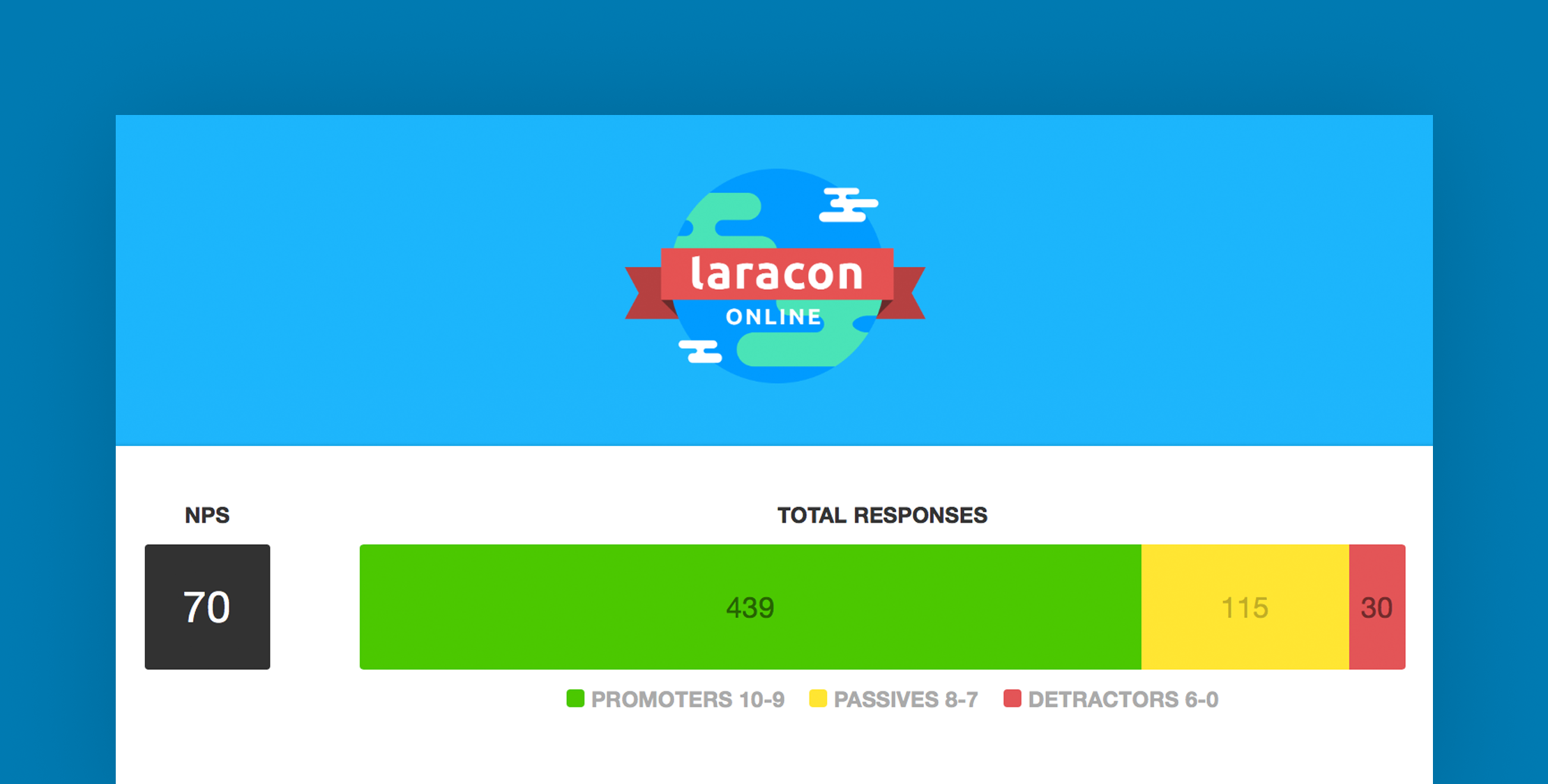 Laracon Online Conference Feedback image