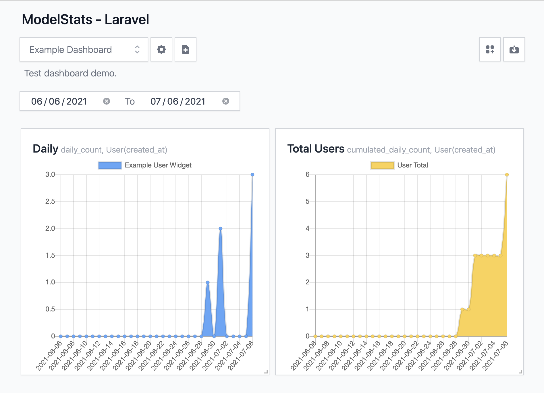 Wallet: Features » Dashboard and Customer Stats.