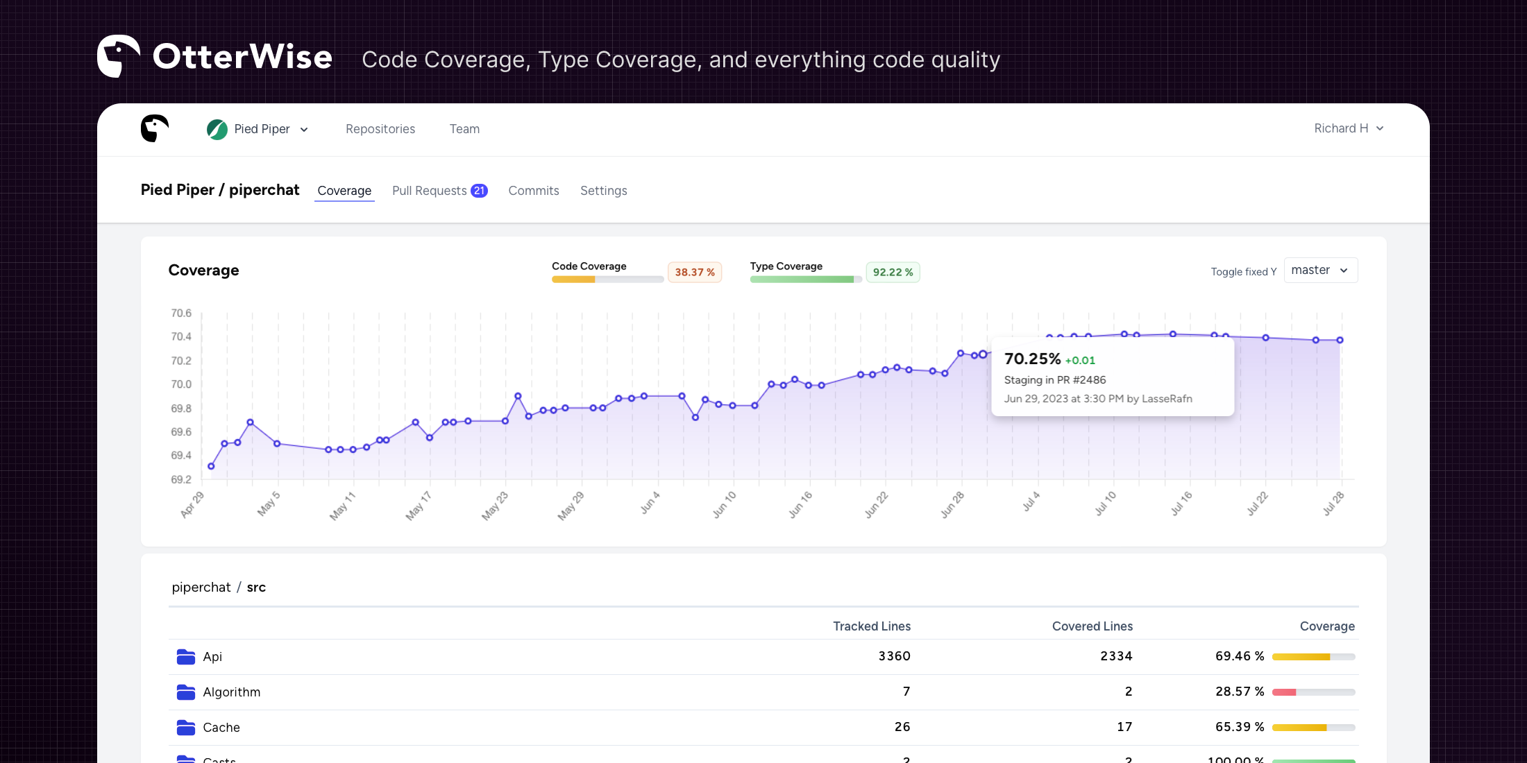 OtterWise Code Coverage image