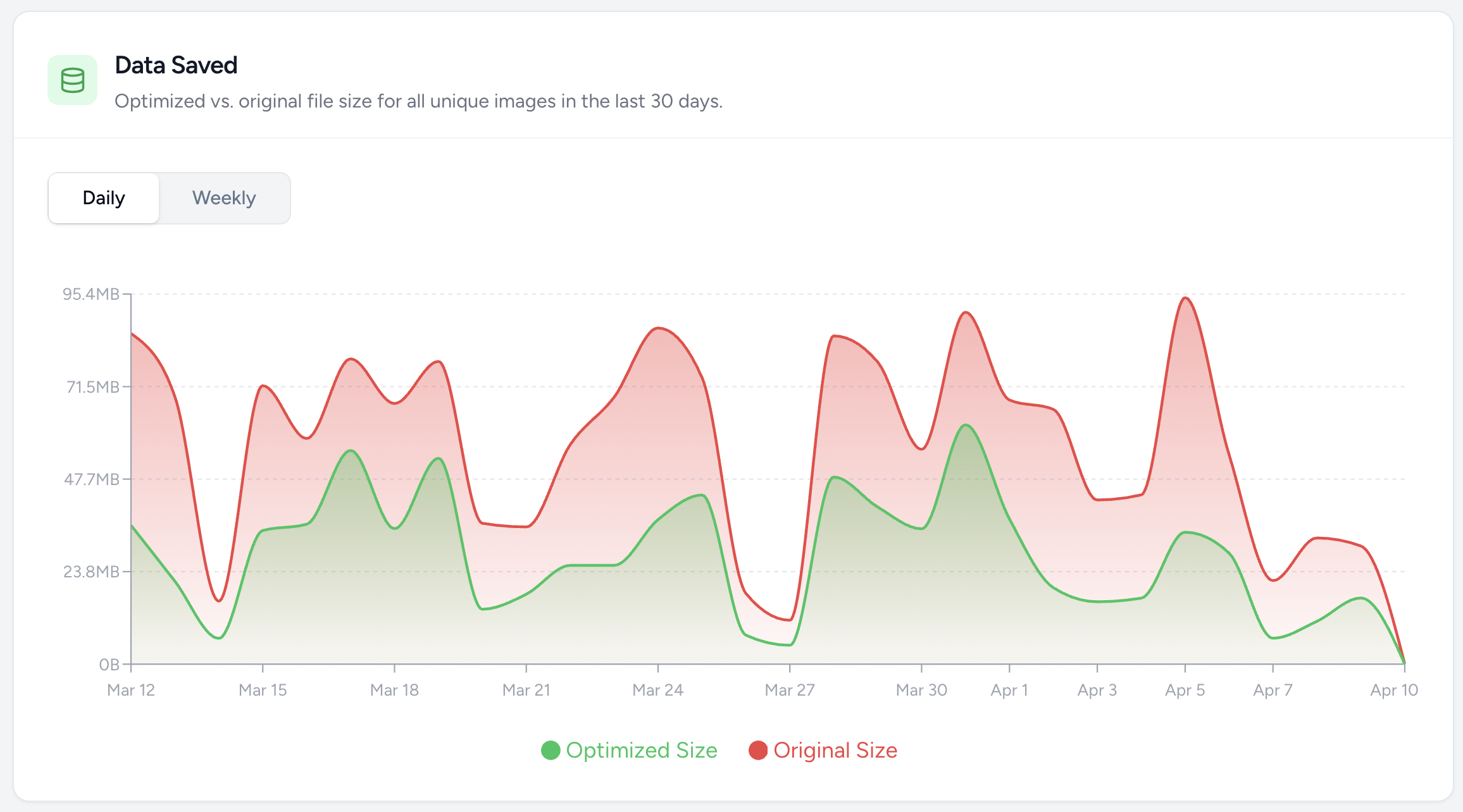 Unique images optimized chart