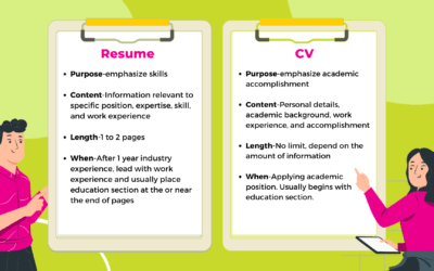 All Things You Should Know About CV