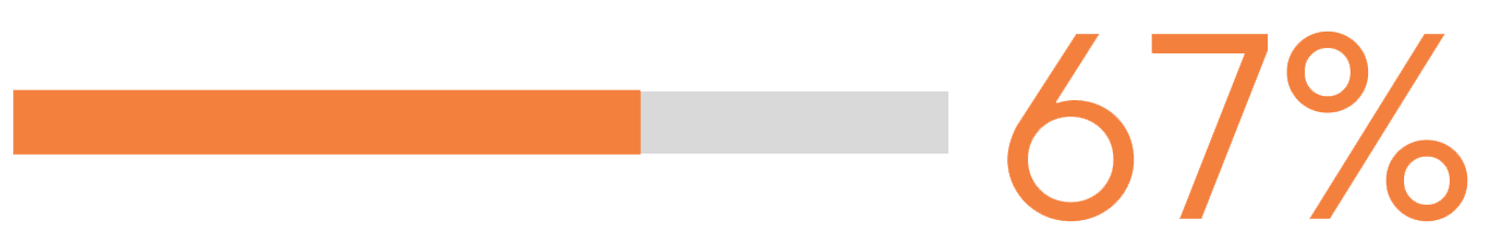 Rate of organic growth_orange