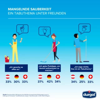infografik putzstudie AT 2020 tabuthema infografik putzstudie AT 2020 tabuthema