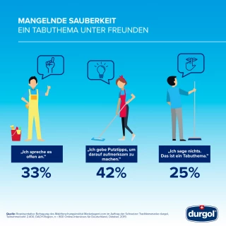 infografik putzstudie DE 2020 tabuthema infografik putzstudie DE 2020 tabuthema
