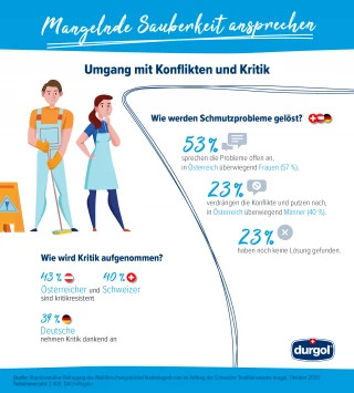 Durgol Infografik Roundtable2021 2