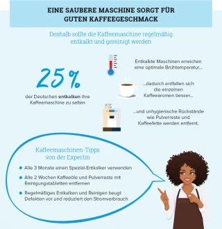 Durgol Infografik Kaffeegenuss 2022 Einzelgrafik W...