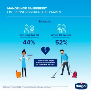 infografik putzstudie DE 2020 trennung infografik putzstudie DE 2020 trennung