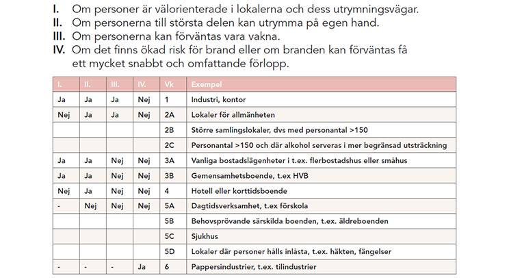 verksamhetsklasser tabell