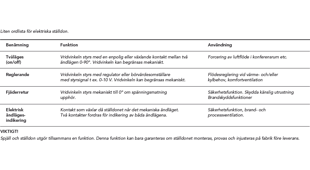 tabell elektriska ställdon