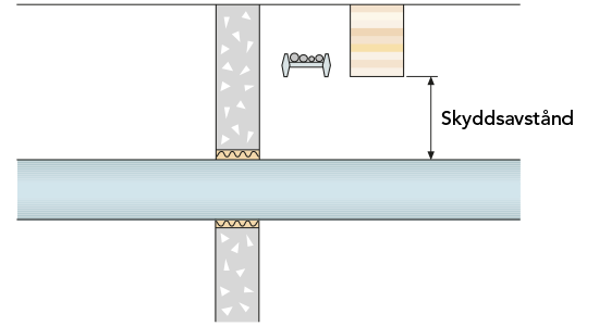 Skyddsavstånd – analytisk dimensionering