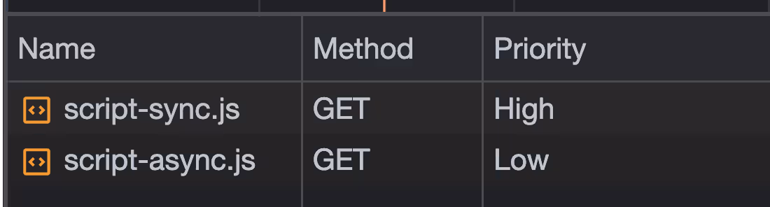 asynchronous script is downloaded with "low" priority