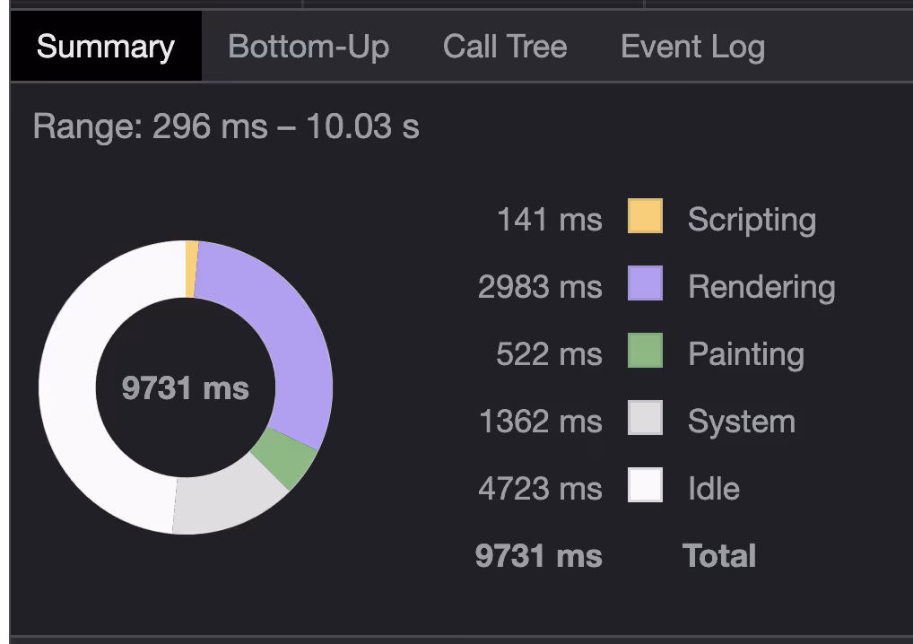 using 'display: none' causes lots of rendering