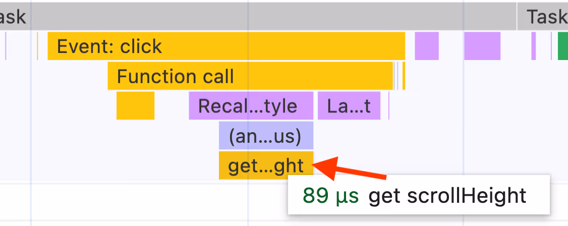 performance without requestAnimationFrame()