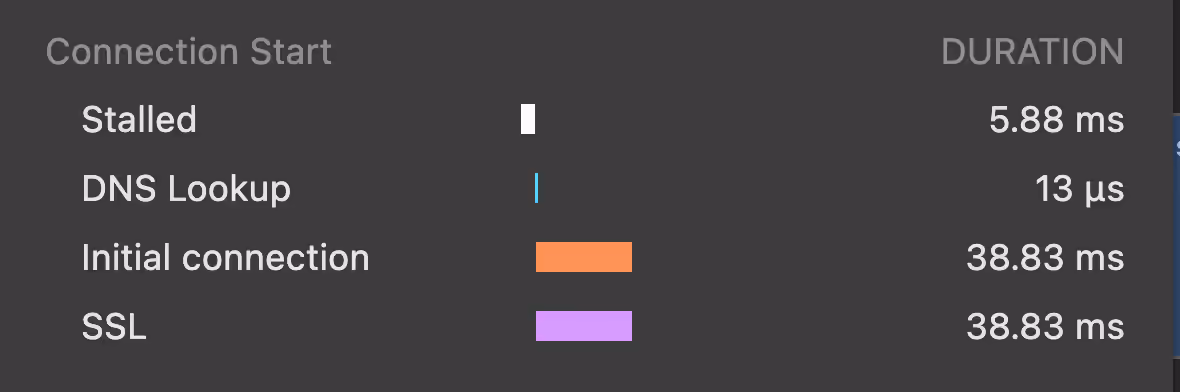connection details for dns-prefetching