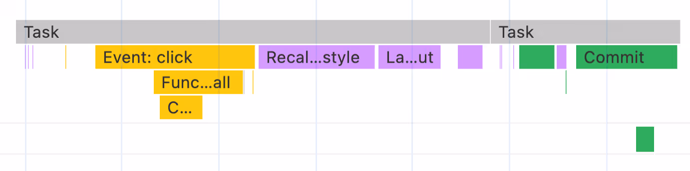 main thread activity for native CSS approach