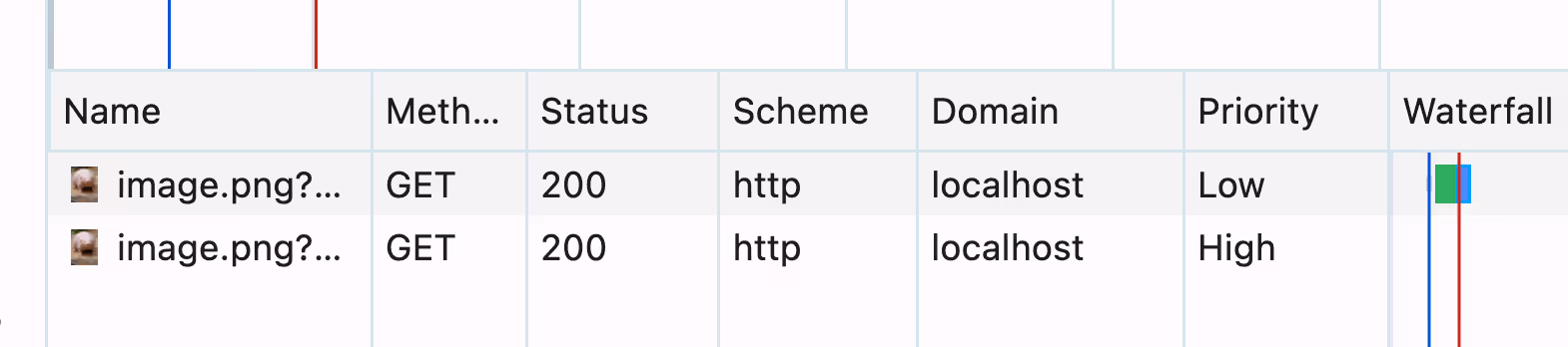 two requests in the network tab