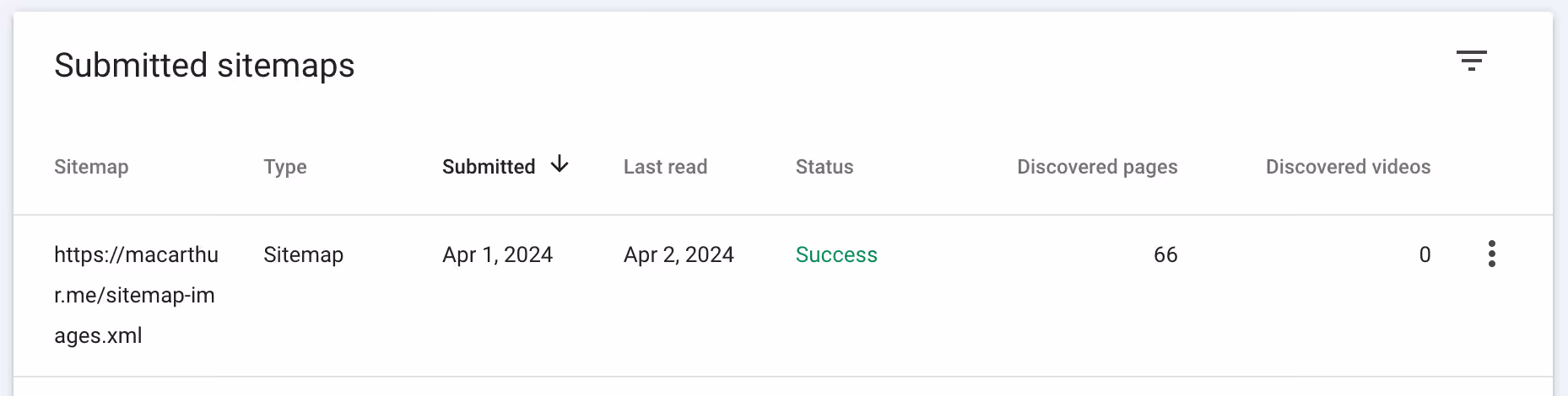 submitted sitemap in the Google Search Console